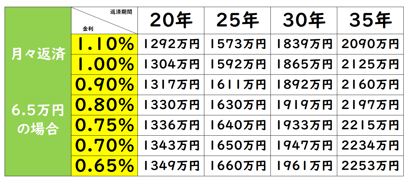 日記一覧 2ページ目 | 島田市・藤枝市の 土地 中古住宅｜不動産のこと