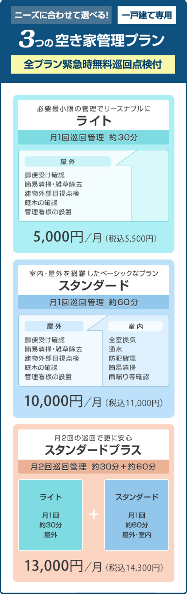 空き家管理サービス 日本空き家サポート | 株式会社エイトホーム