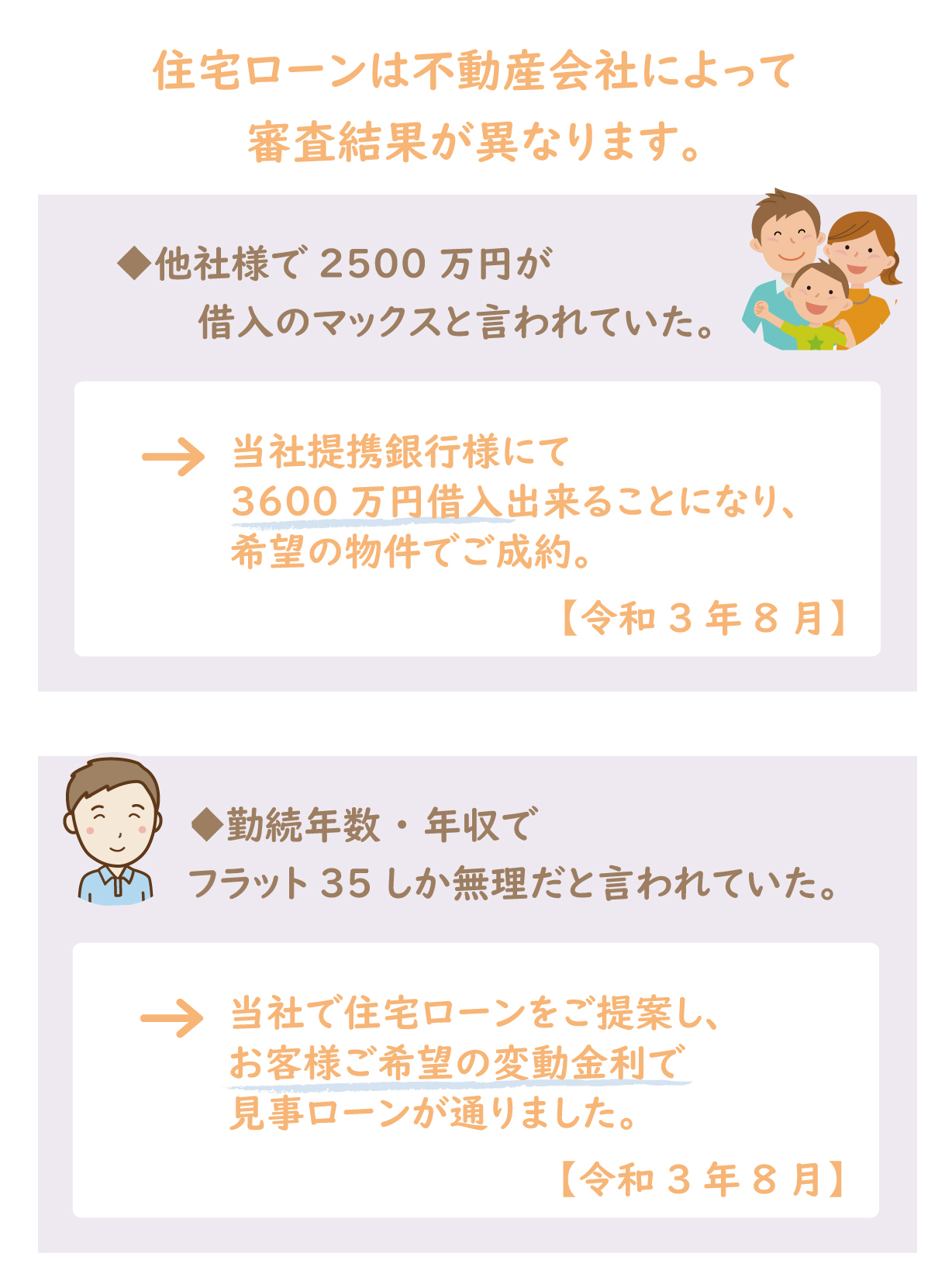 住宅ローンに強い 株式会社アイプロホールディングス