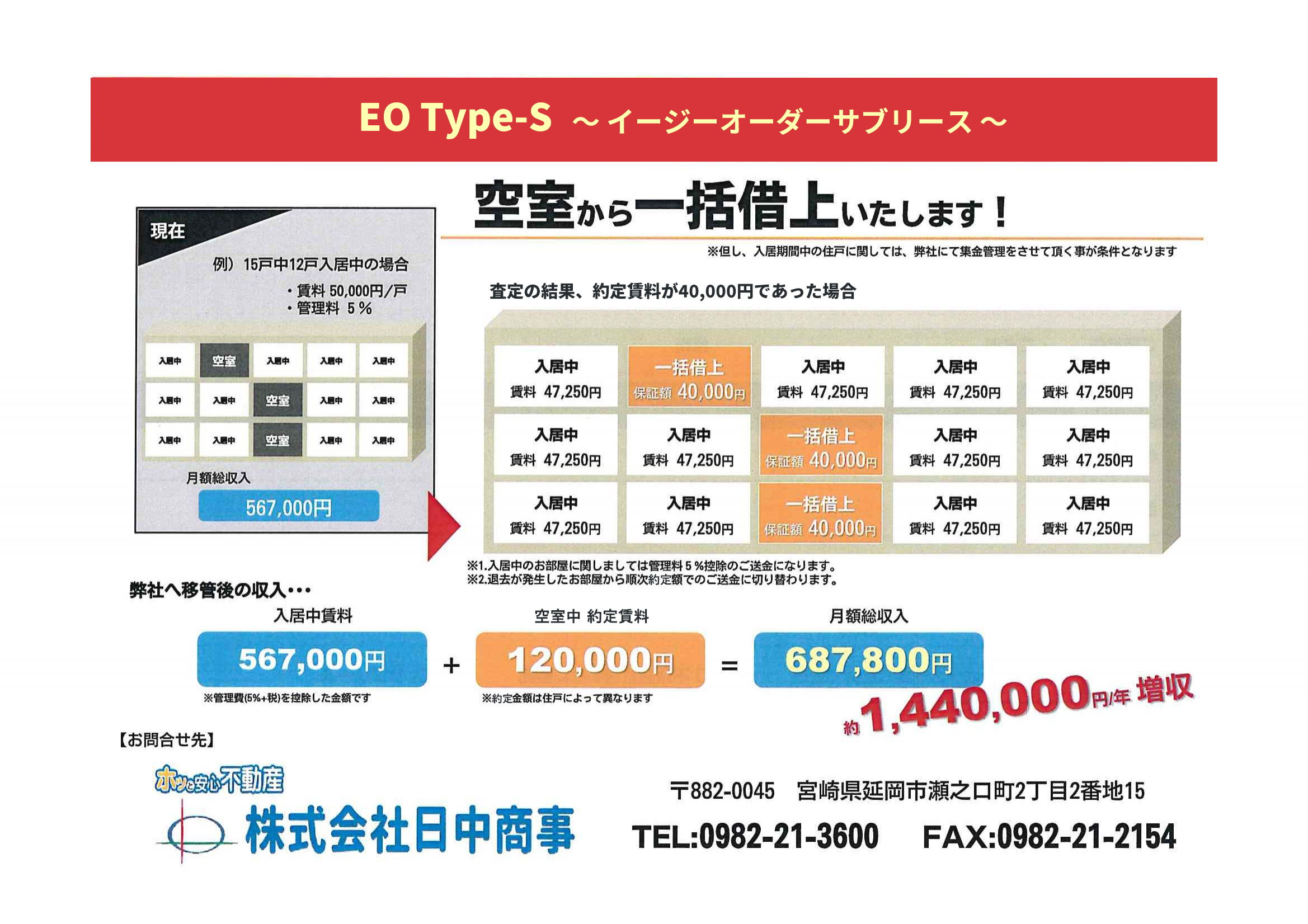 延岡市で空室対策にお困りのオーナー様へ｜賃貸管理は日中商事にお任せください！