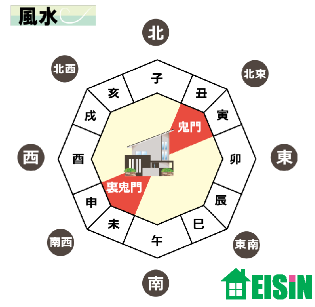 今年最後のブログは風水について | 【公式】有限会社 栄進