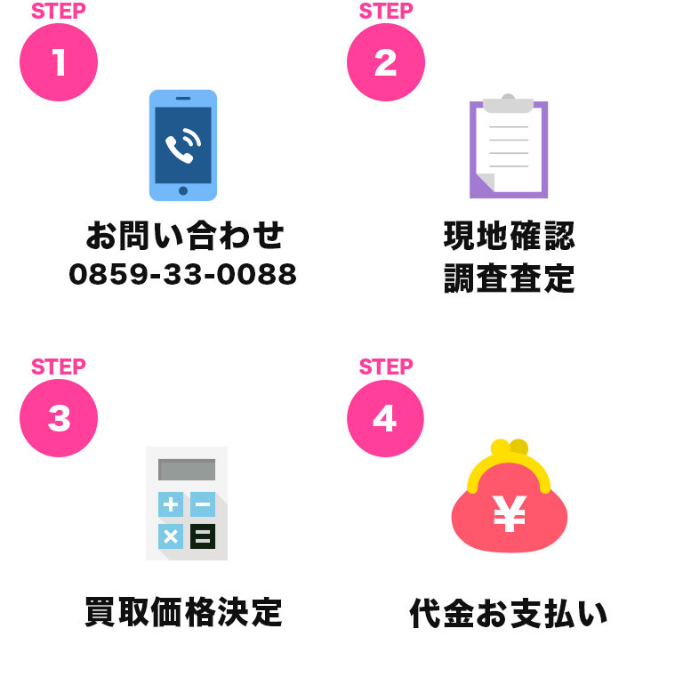 只今買取強化中 | 米子市の不動産はイチエイ【一栄不動産開発 只今買取強化中 | 米子市の不動産はイチエイ【一栄不動産開発