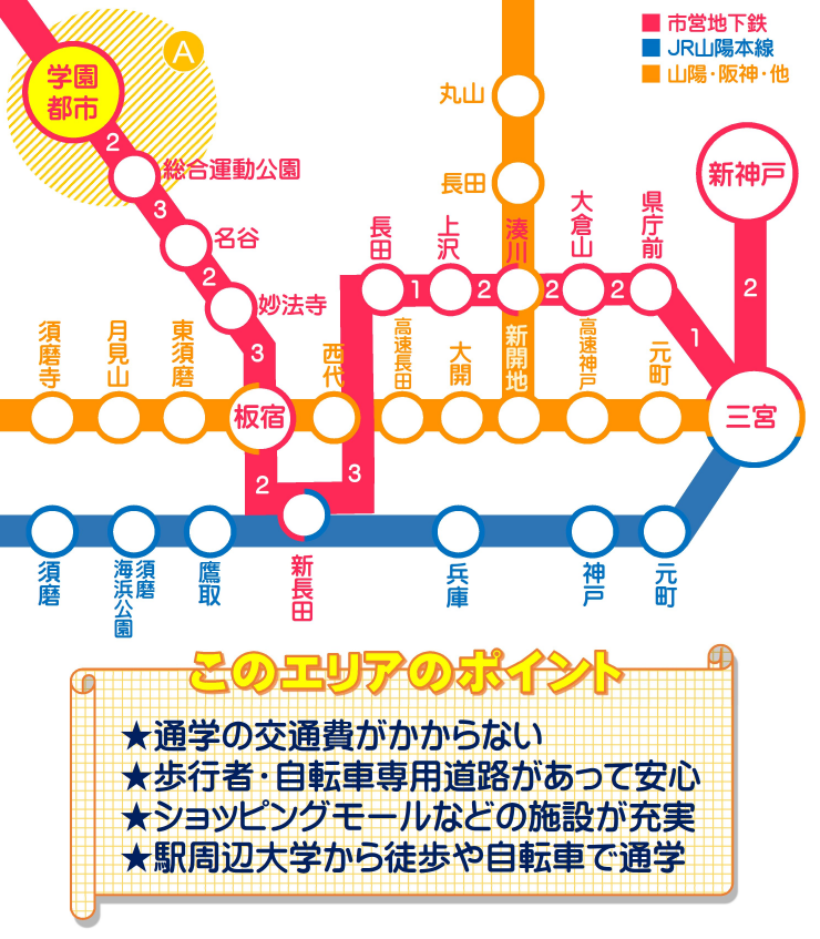 エリア紹介 学園都市