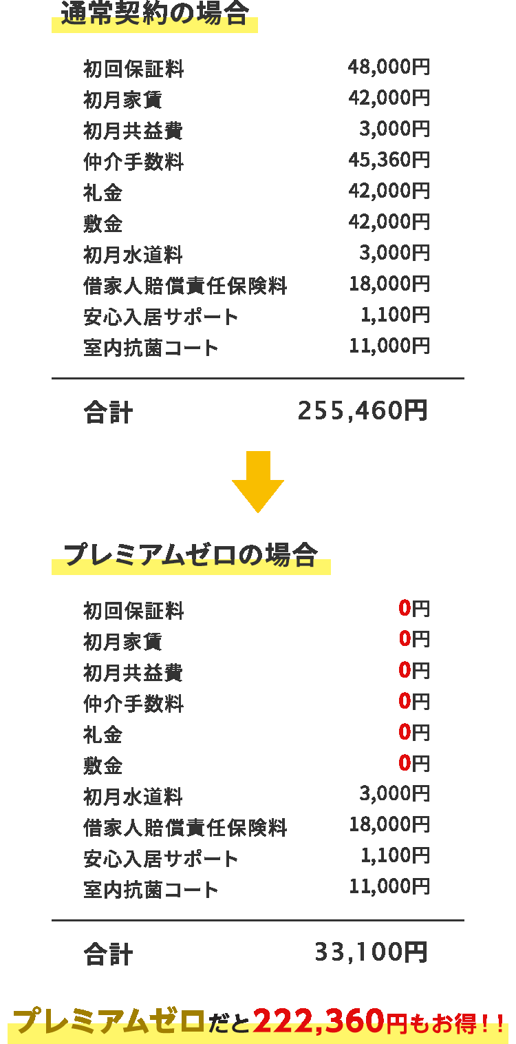 平和0得プラン（おとくプラン） | 株式会社平和住宅情報センター