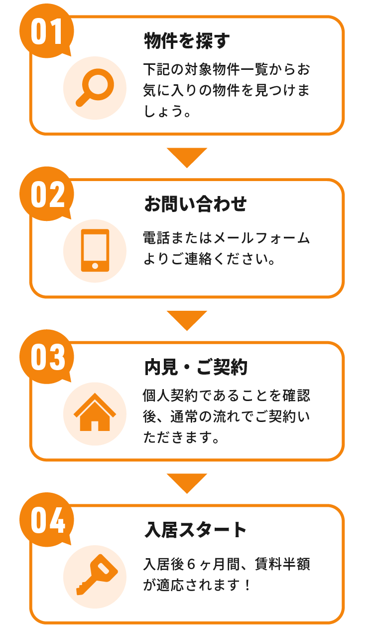 期間限定】6ヶ月間賃料半額キャンペーン | 八戸市で不動産探しなら【恵