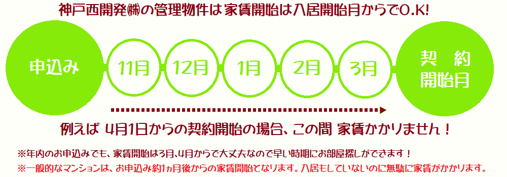 フリーレントサービス 神戸での一人暮らし 学生マンションはkobe Best Room Guideで