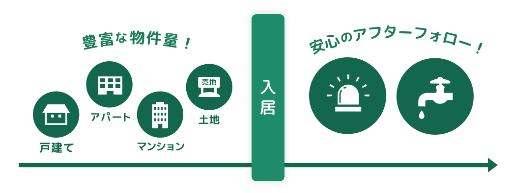 瀬戸内市最大の不動産情報 株式会社丸通地建