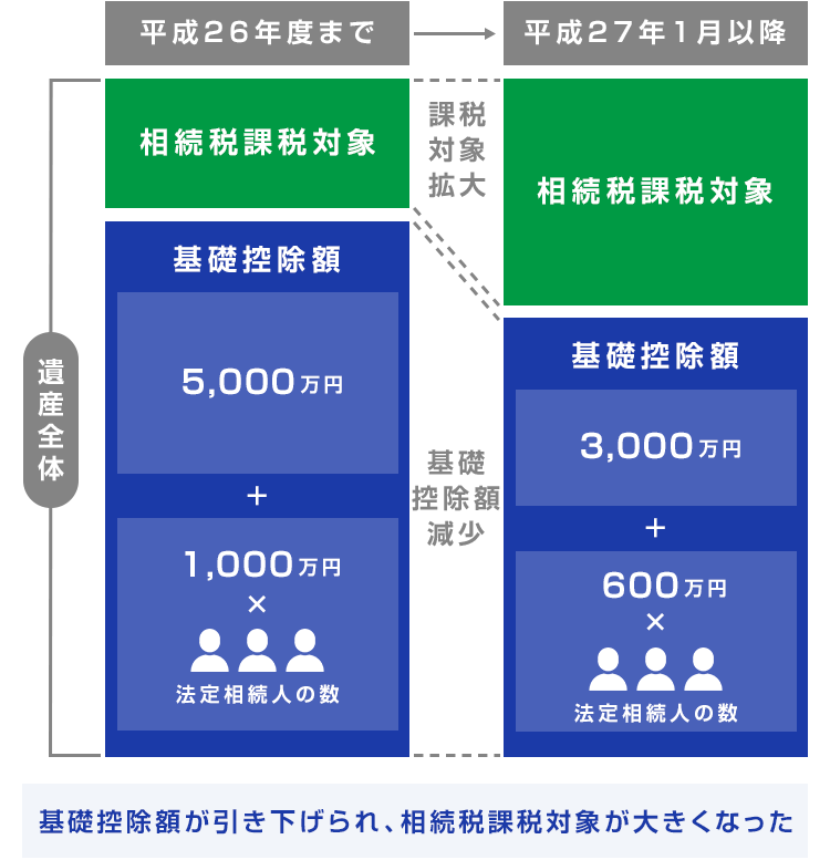 相続に関するご相談 | 新羽駅・北新横浜駅の賃貸不動産情報多数