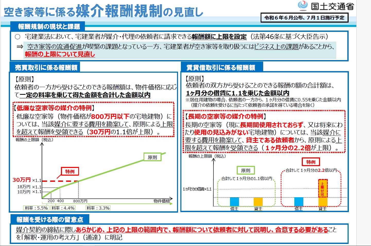 2024年7月1日より媒介報酬額一部変更ありました | 株式会社AKホーム 2024年7月1日より媒介報酬額一部変更ありました | 株式会社AKホーム