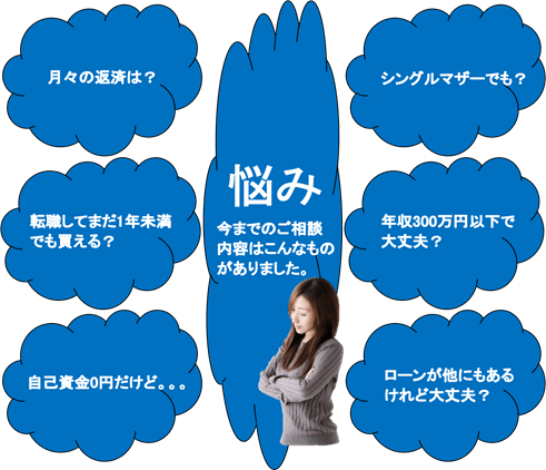 住宅ローンについて 不動産プラス いわき市の新築一戸建て 建売住宅 分譲住宅 は不動産プラスへ 誰でもお家が手にできる夢を叶えるために