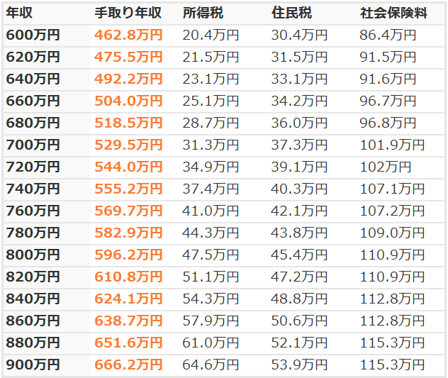 住宅ローン控除 不動産プラス いわき市の新築一戸建て 建売住宅 分譲住宅 は不動産プラスへ 誰でもお家が手にできる夢を叶えるために