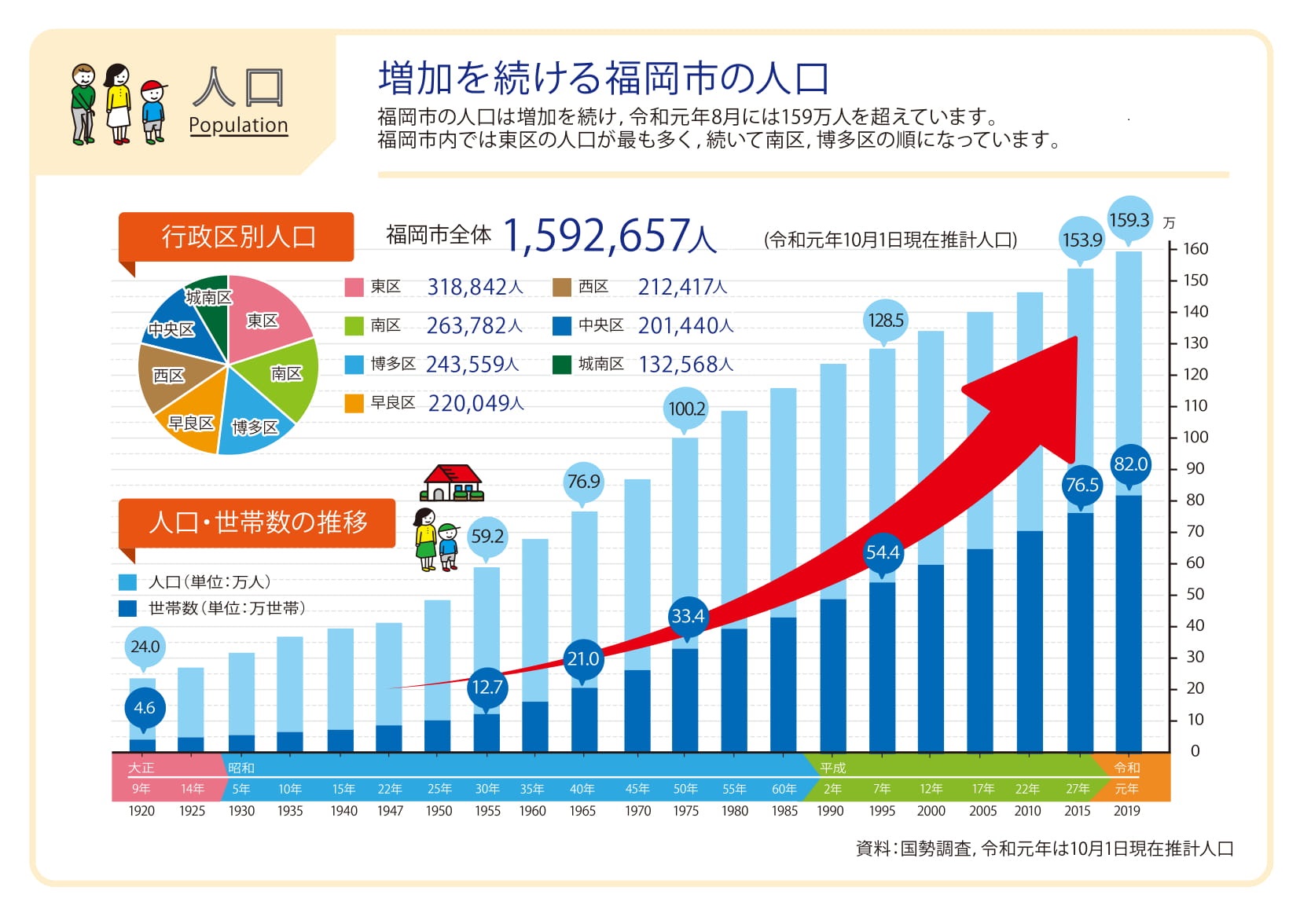 福岡 不動産投資 アパート経営 福岡市で不動産経営