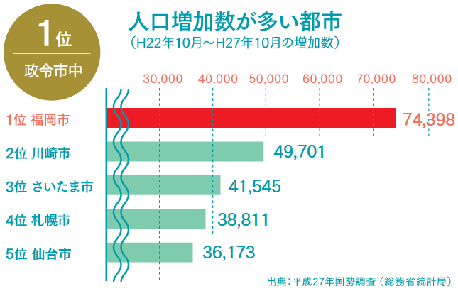 福岡 不動産投資 アパート経営 福岡市で不動産経営