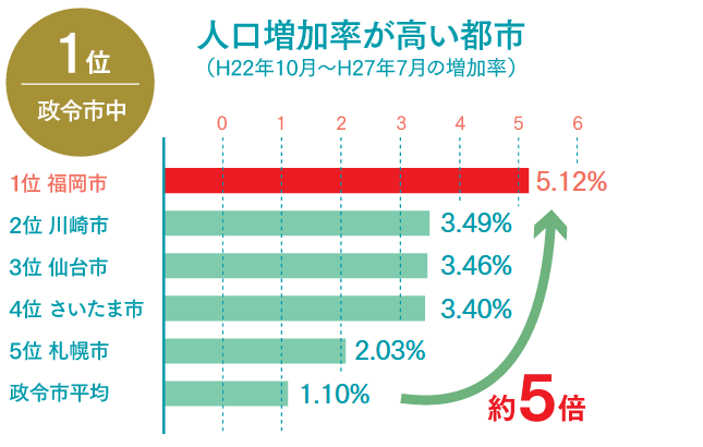 福岡 不動産投資 アパート経営 福岡市で不動産経営