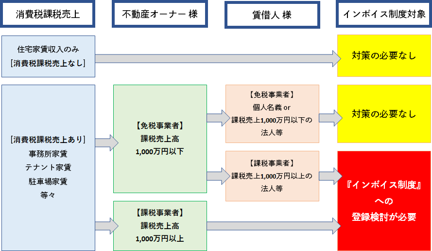 インボイス制度 表