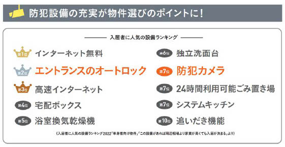 防犯設備の充実が物件選びのポイント