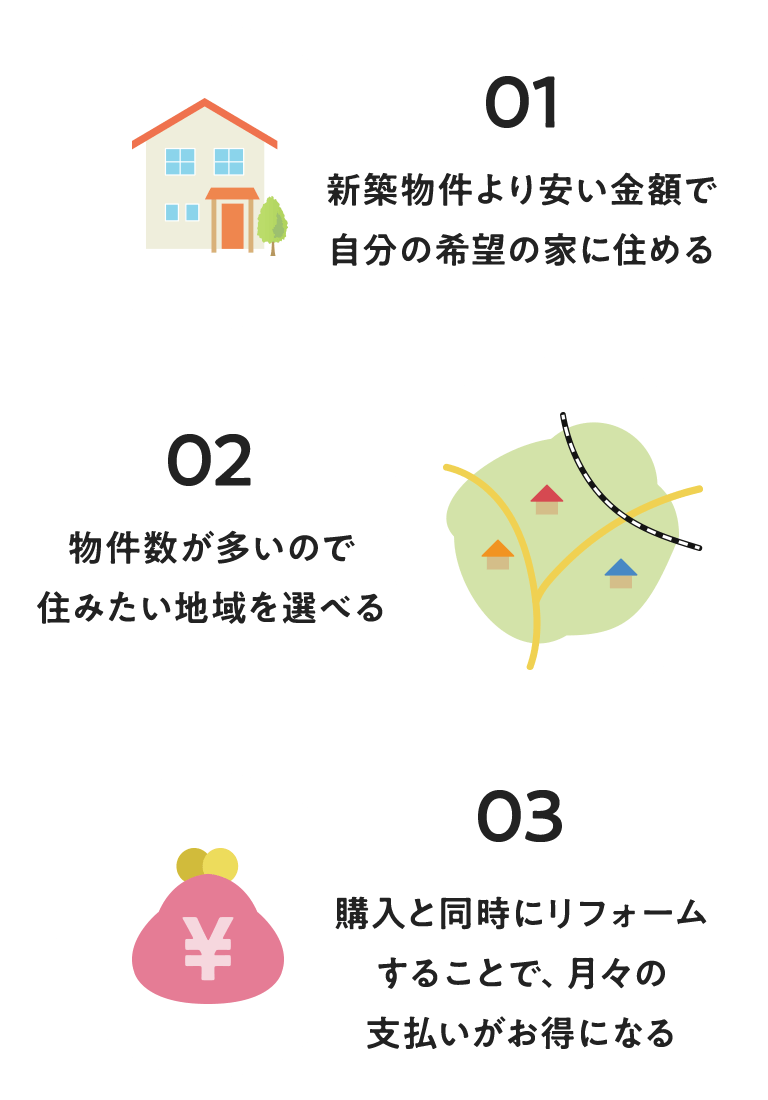 グローバルリノベ 高知市の不動産情報はグローバル住宅