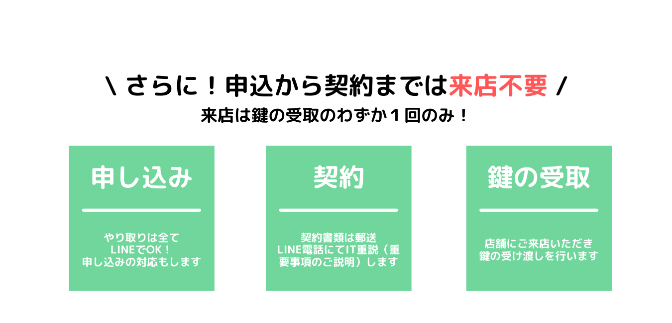 Line内見 河西組 不動産賃貸 売買