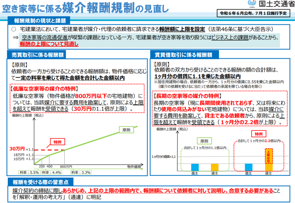 売却にかかる経費 | 河西組【不動産賃貸・売買】