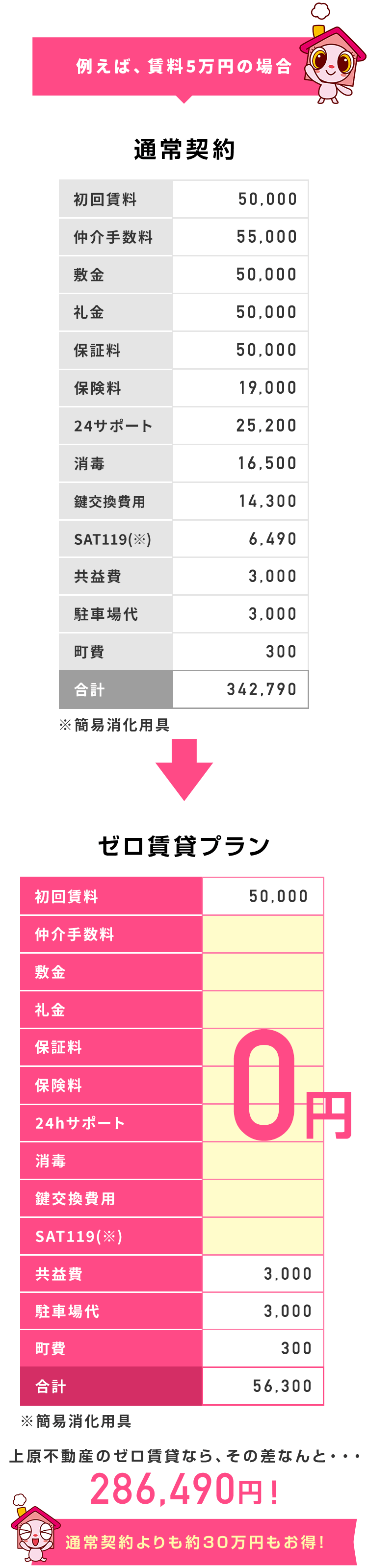 公式】敷金・礼金・仲介手数料0円！ゼロ賃貸｜下関市のゼロ賃貸なら 