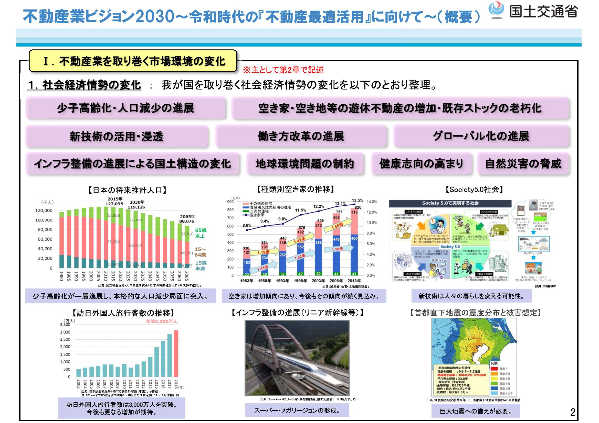 レビューの多い高評価商品特集！ 国土交通省の不動産ビジョン2030 不動産業界における2030年問題 語学+参考書