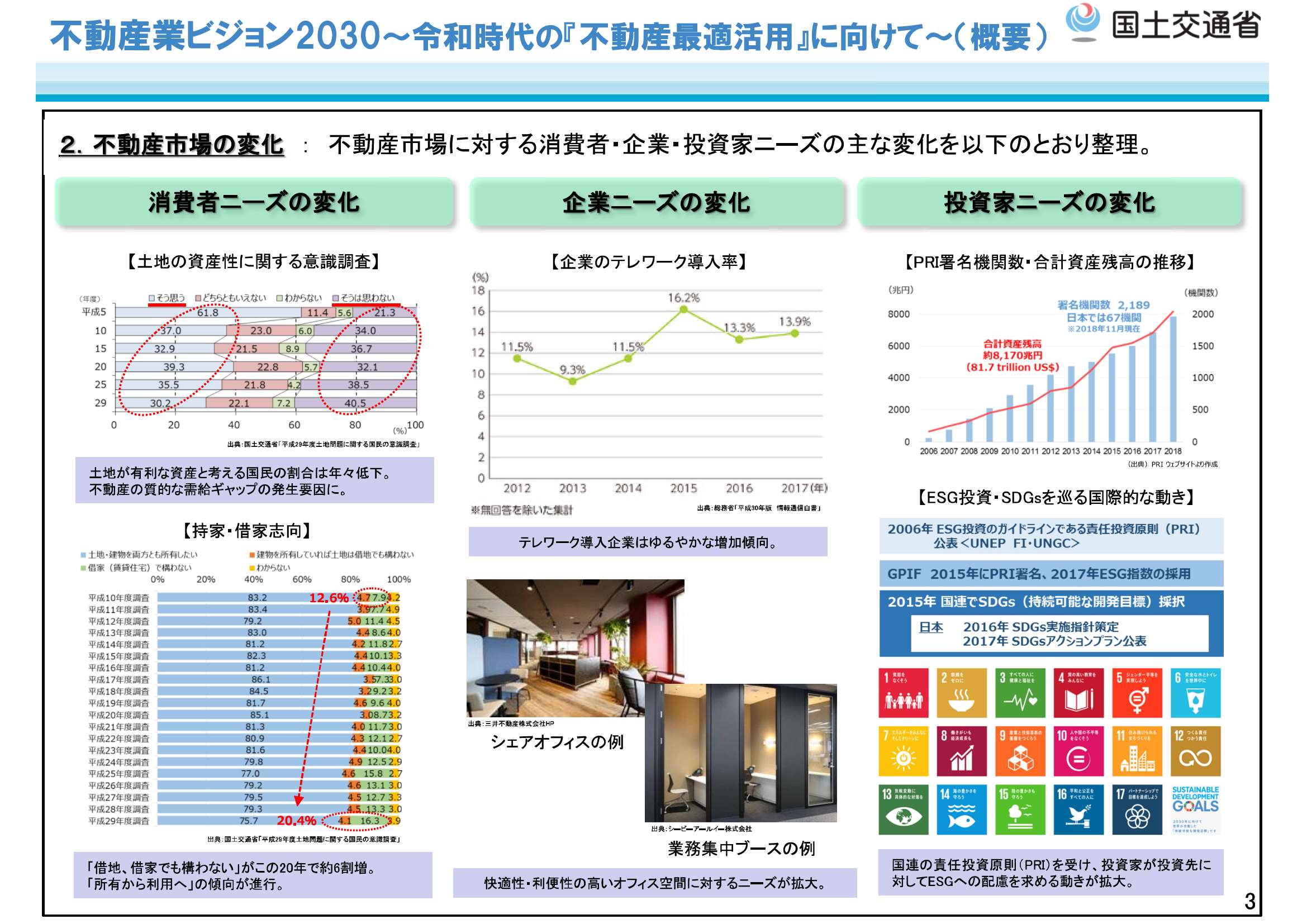 月刊不動産流通 2019年8月号』特集：「不動産業ビジョン2030