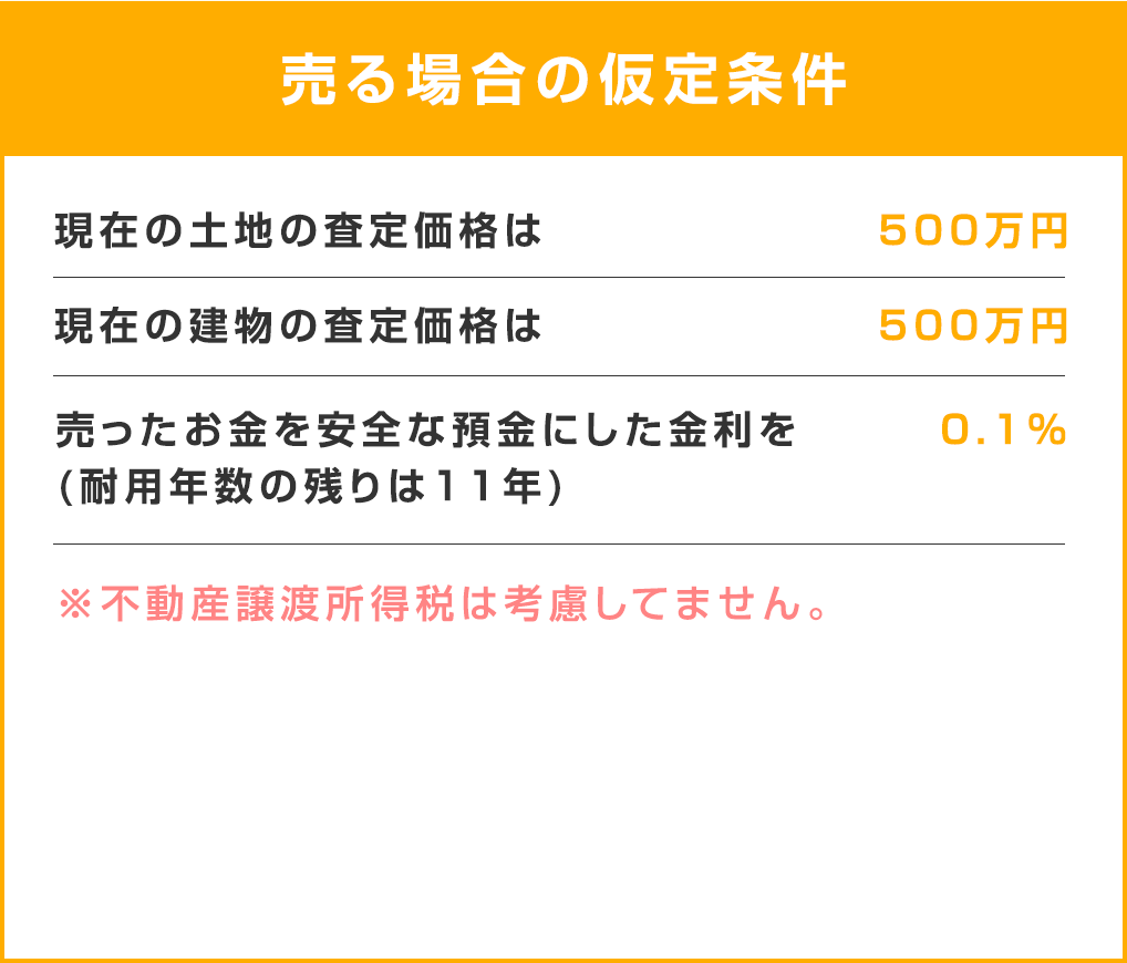 売る？貸す？どっちがお得！？ | 下関不動産情報！［緑都開発