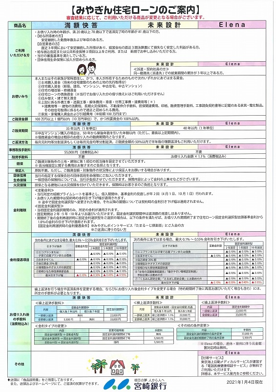 気になる住宅ローン(宮崎銀行) | 宮崎県 小林市 野尻町 高原町 えびの市周辺の不動産をお探しなら株式会社栄興住宅にお任せ下さい。