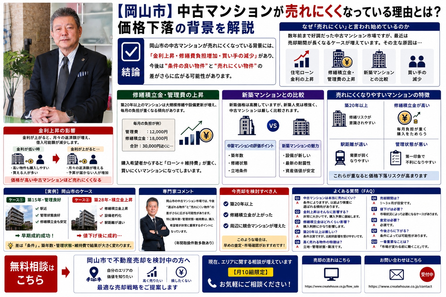 岡山市】中古マンションが売れにくくなっている理由とは？価格下落の