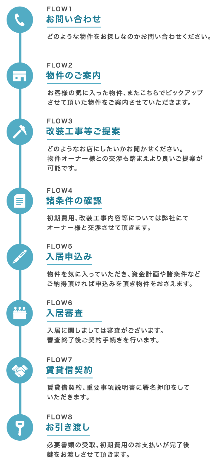 つくば市周辺の事業用賃貸物件多数掲載 株式会社アクア