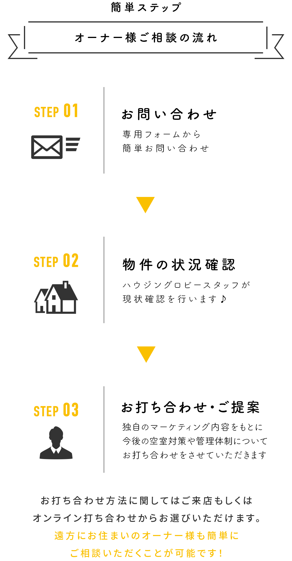 空室対策 | 株式会社ハウジングロビー