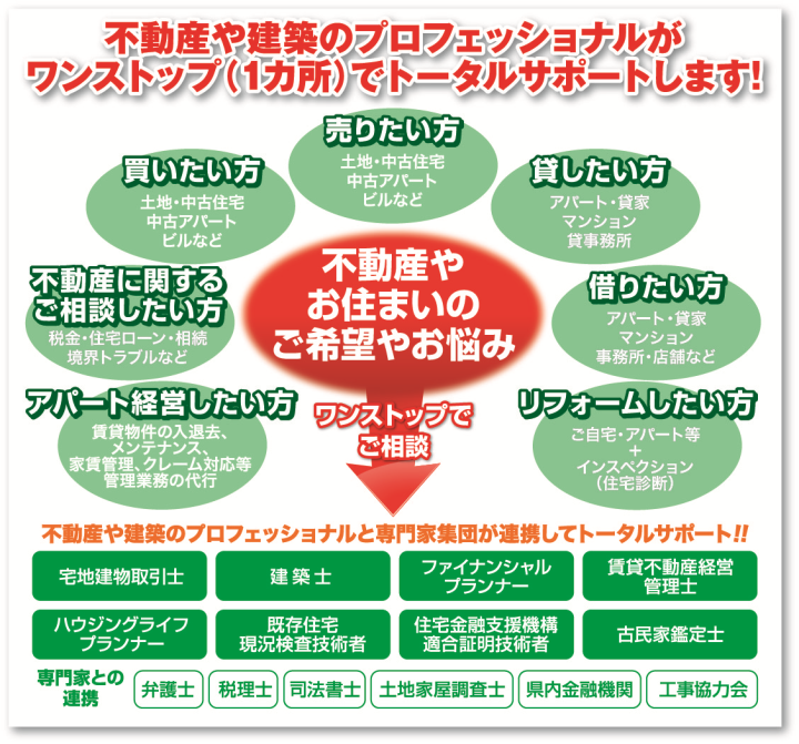 ワンストップ説明図720