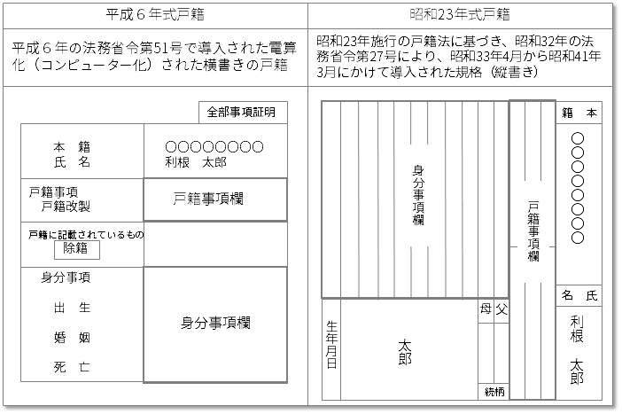 戸籍の読み方 取得方法