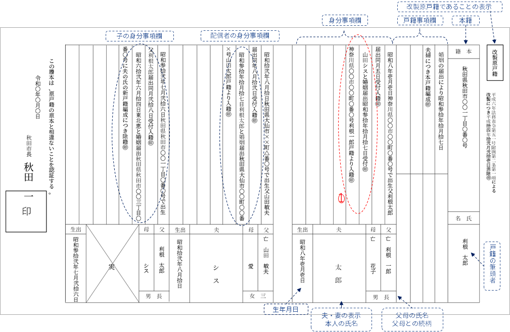 戸籍 謄本 原 改正