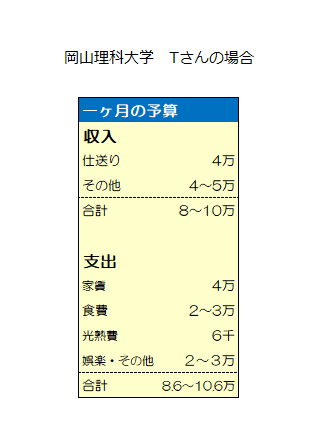 大学生の一人暮らし～生活費はどれくらい？入居者さんへInterview | 岡山理科大学・岡山大学の賃貸アパート・マンションなら大広